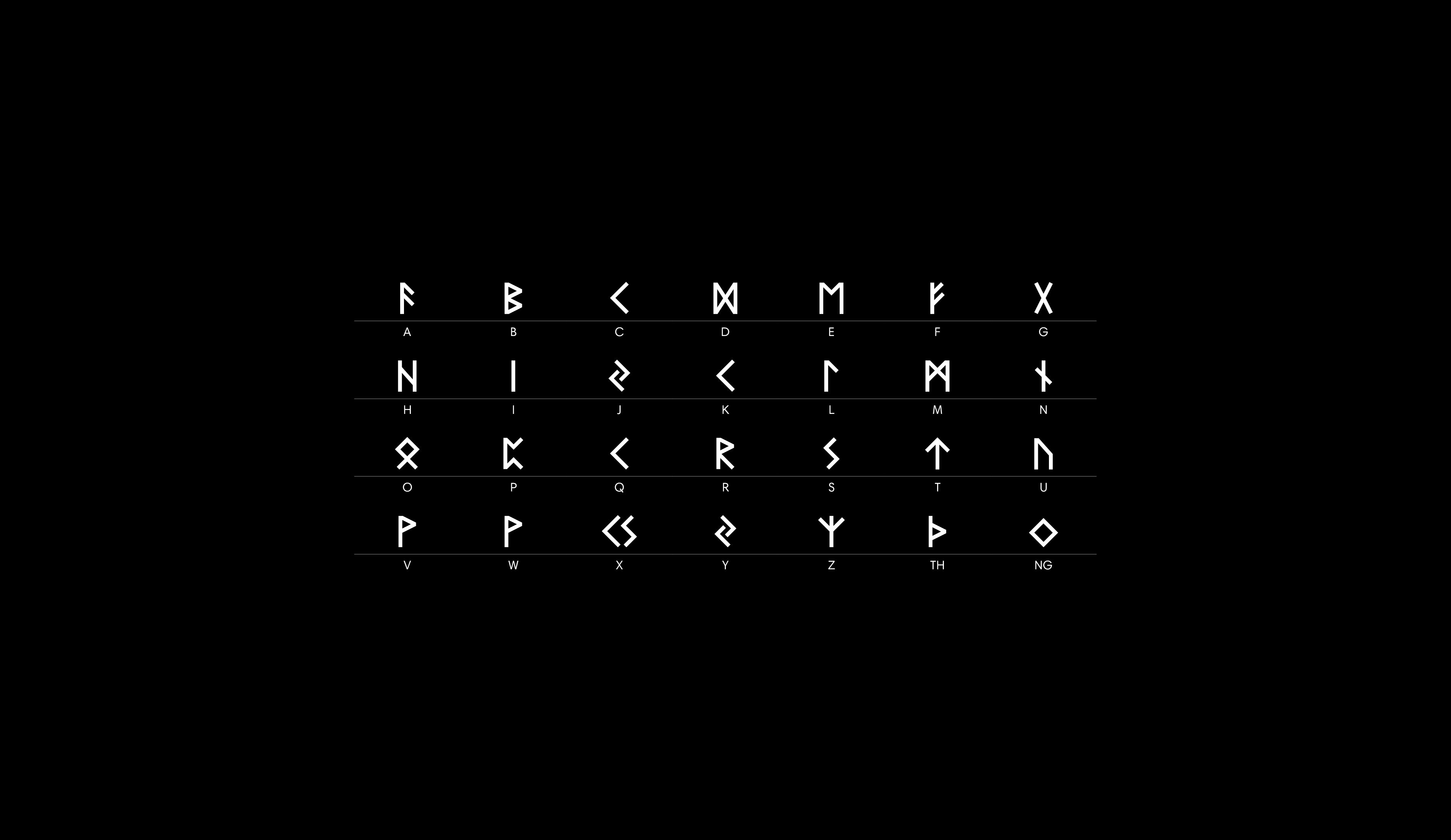 elder futhark alphabet from Norse Mythology